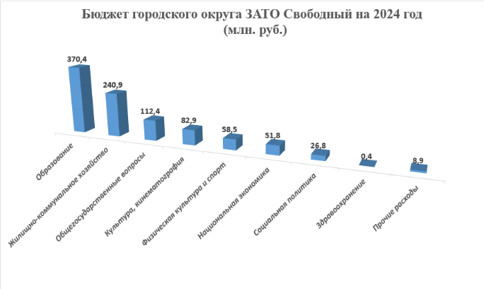 Состоялось очередное 27-е заседание Думы городского округа