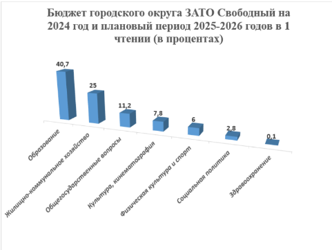 Состоялось очередное 26-е заседание Думы городского округа